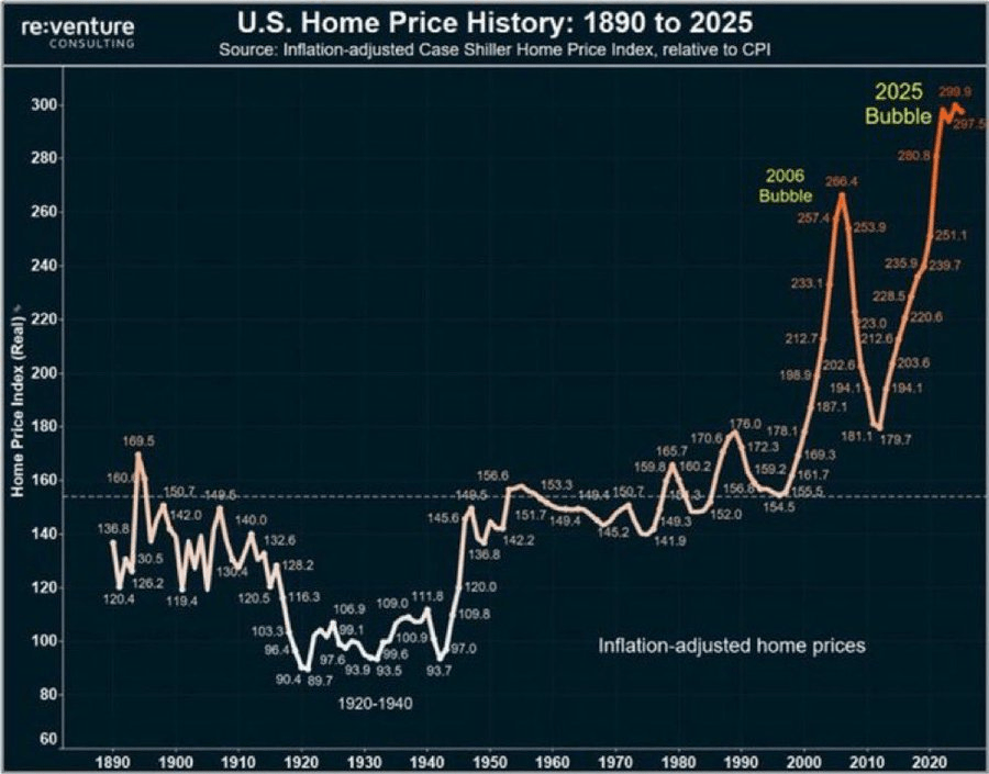 U.S. Housing Crisis Update: Prices, Rents Hit Historical Highs and Building&nbsp;Freezes