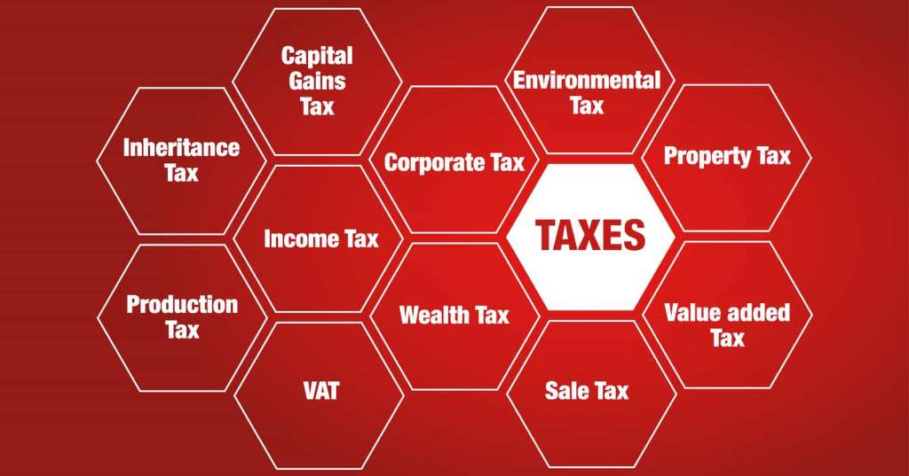 A Taxonomy of Taxation: Intro Article 