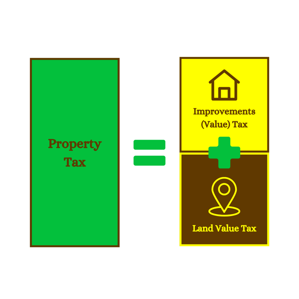 Economic Incidence of Land Value Tax&nbsp;(LVT)